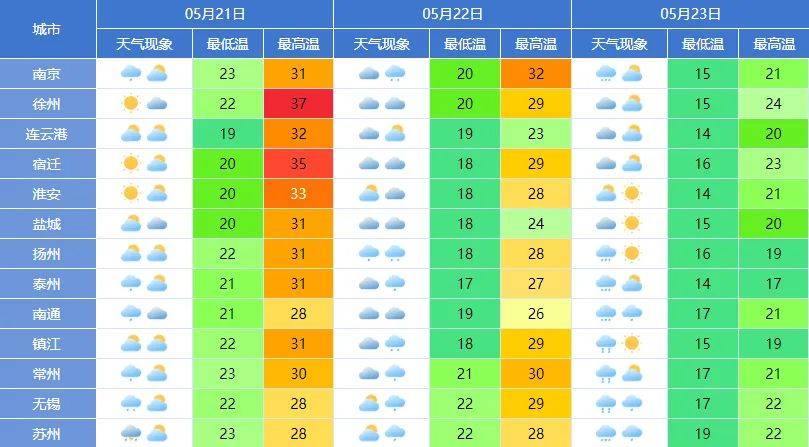 澳门六月天气预报情况概览及表格下载指南澳门6月份天气预报情况表格下载
