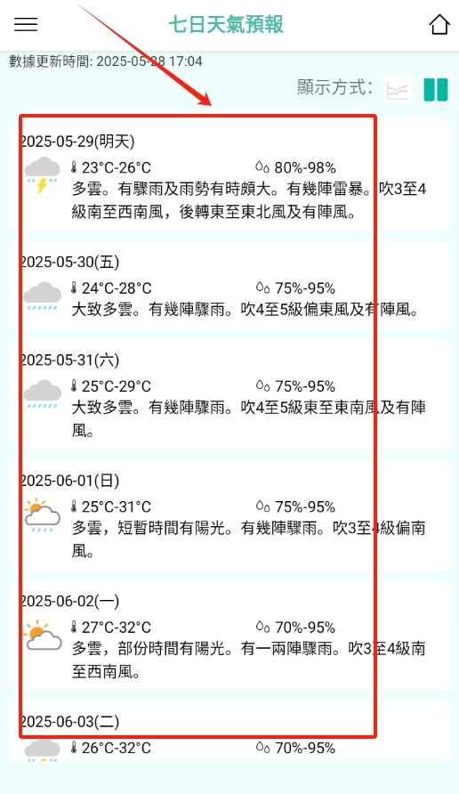 澳门6月份天气预报情况表图片大全及详细解读澳门6月份天气预报情况表图片大全集