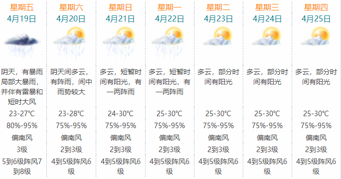 澳门六月天气预报情况表最新查询澳门6月份天气预报情况表最新查询结果